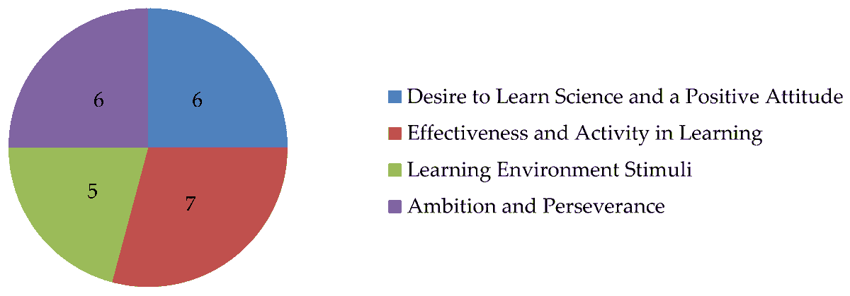 MDPI_MTI's tweet image. 🧪Thrilled to read this

🌐Impact of Metaverse Technology on Academic Achievement and Motivation in Middle School Science

🎓by Mohamed Al-Muqbil
#MetaverseEducation #STEMLearning #StudentMotivation #EdTech #VirtualLearning

🔖mdpi.com/2414-4088/8/10…