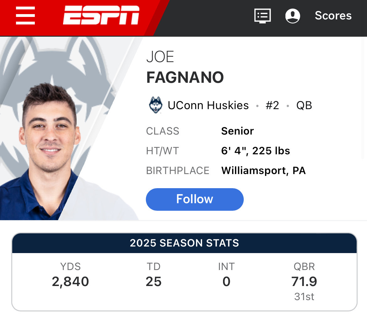 Joe Fagnano is having a historic season for UCONN. 

This dude has 25 TDs and ZERO INTS. 

Zero. 

One of the most insane QB stat lines I’ve ever seen.