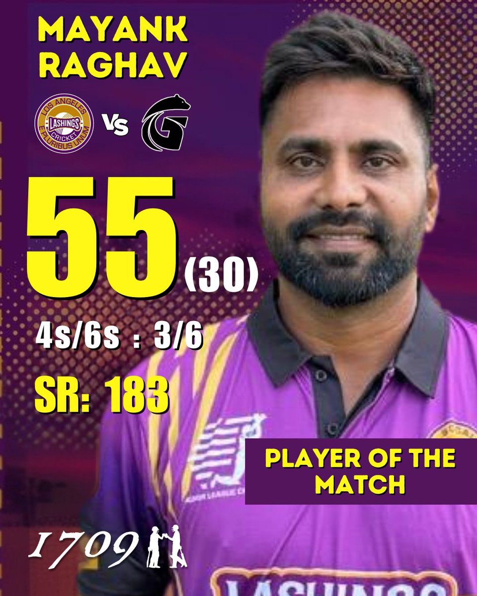 Mayank Raghav turned up the heat in LA! 🔥

A blistering 55 off 30 balls with 6 sixes sent the Grizzlies into survival mode as he powered the Lashings to victory.

Clean hitting. No hesitation. Pure game-changer. 💜💛 <a href="/lalashings/">LosAngelesLashings</a> <a href="/MiLCricket/">Minor League Cricket</a>

#MayankRaghav