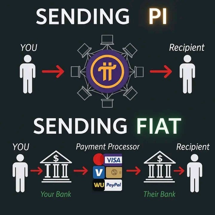 PiMigrate's tweet image. $Pi = easy payment 

Where will the future of traditional banking go without cryptocurrency custody and digital payments

#PiNetwork #picoin #minepi #crypto #cryptocurrency #web3 #web3crypto #blockchain #BlockchainTechnology