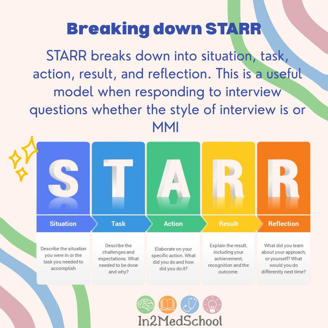 In2MedSchool tweet media