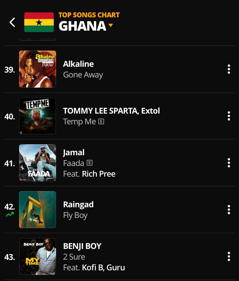 heisgodwinn's tweet photo. @Raingad1’s “FLY BOY” sitting right at No.42 position on @audiomack Ghana, Caribbean chart. 

Listen: https://t.co/GJNV8z7y3Y https://t.co/VJSiKMjBEl