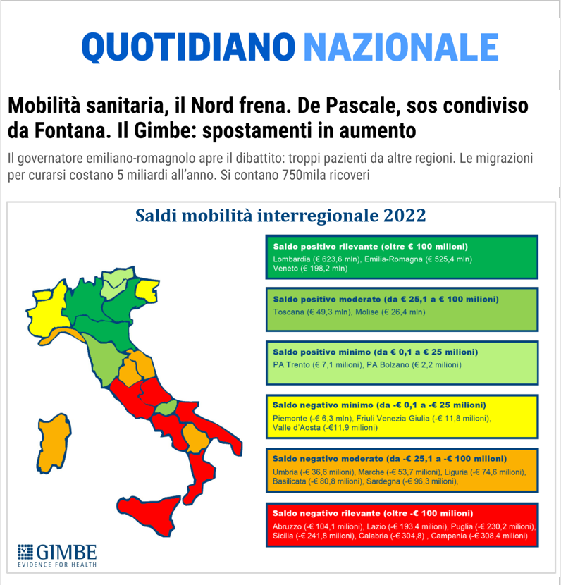 L'imponente sottofinanziamento della #sanità pubblica ha messo in crisi anche le ricche Regioni del Nord.
E la “portabilità” del diritto alla tutela della #salute entra in competizione con la sua garanzia per i cittadini residenti. Perchè nessuna Regione può aumentare oltre ogni