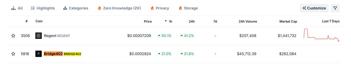 coingecko.com/en/coins/bridg…
You can find us under the x402 ecosystem