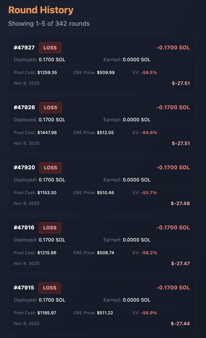 ur paying a large premium for mining $ore in low EV rounds

better off just buying spot during these times vs mining

but the degens are still going to go for the lotto Motherlode &amp; this ecosystem loves you too