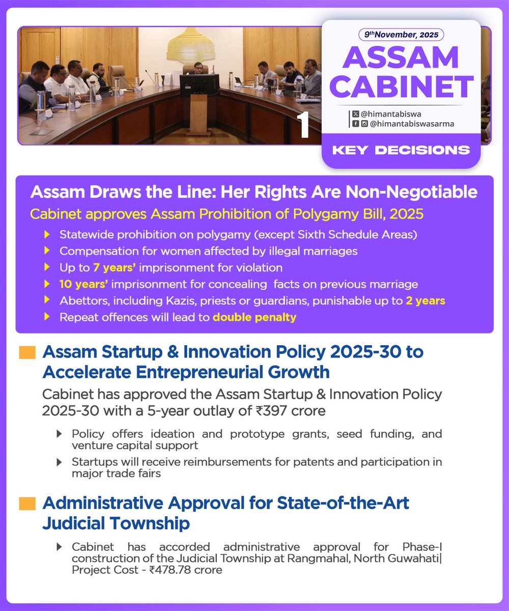 idipluranjan's tweet photo. In a strong step to curb the evil of polygamy, the #AssamCabinet chaired by Hon’ble CM Dr @himantabiswa sir has approved the Assam Prohibition of Polygamy Bill, 2025.

Among a number of other important decisions, the Cabinet has also approved the Assam Startup & Innovation Policy 2025-30 to boost entrepreneurial growth in the state.