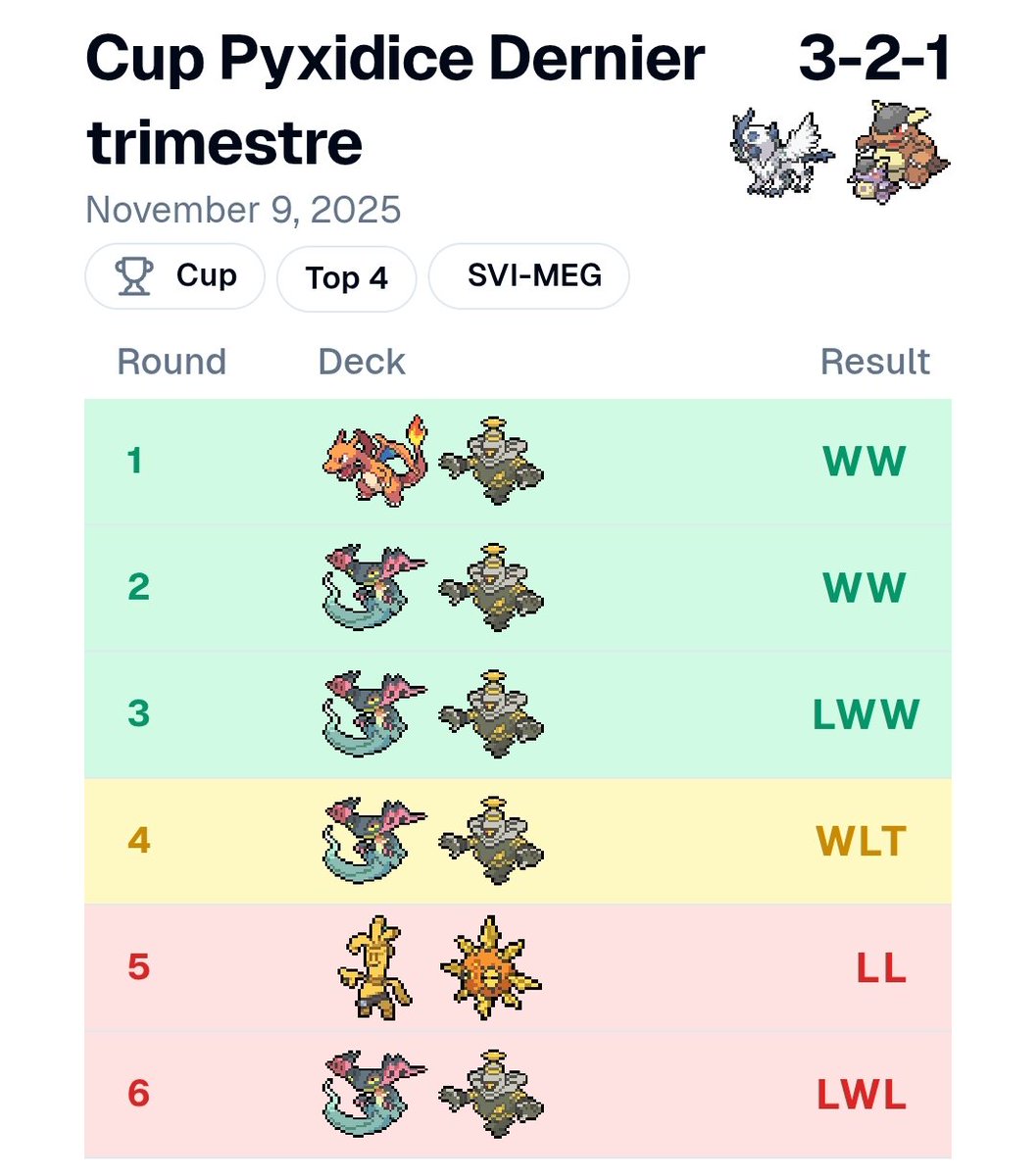 ⚜️ F1DE0 ⚜️ tweet media