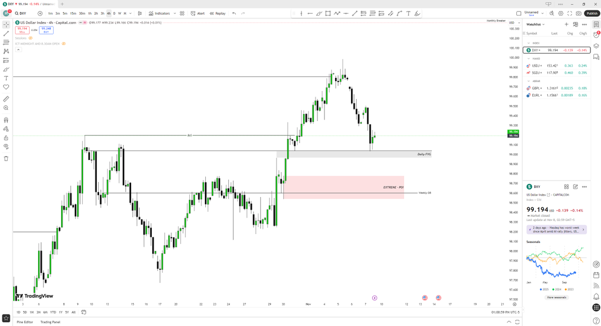 #DXY