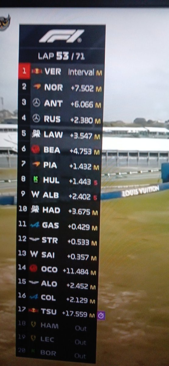 Yarışı bitir @.mafia