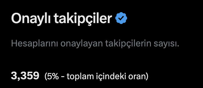 Mavi tikli hesaplar birbirini takip ediyormuş.

Bende;

Beni takip edip, yorum yapan herkesi takip edeceğim 🫡

#mavitik