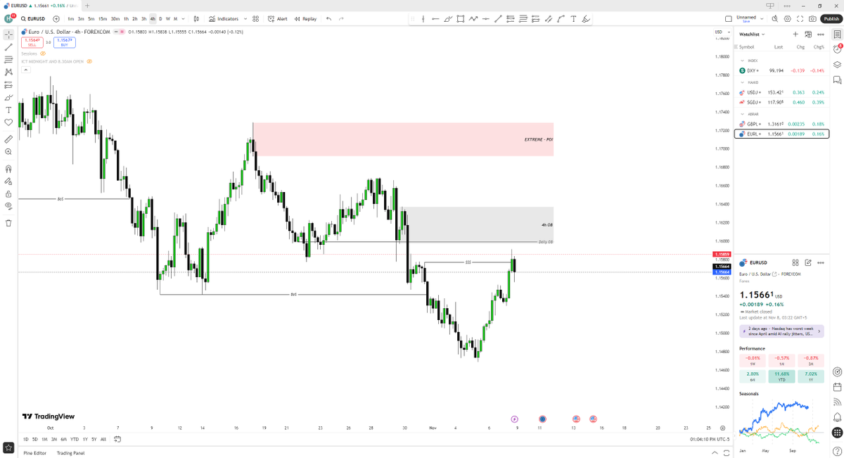 #EURUSD