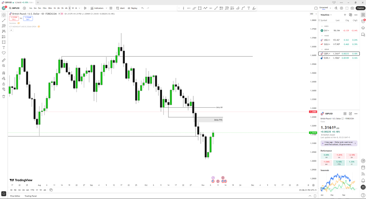 #GBPUSD