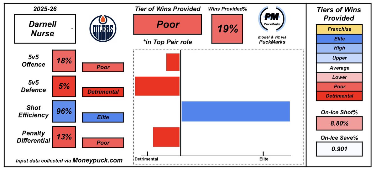 Puckmarks tweet media