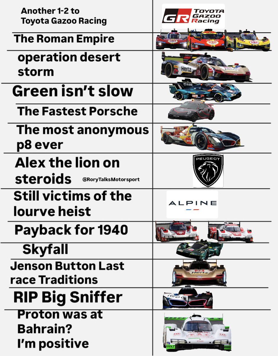 The Last WEC Race Summary of 2025

#WEC