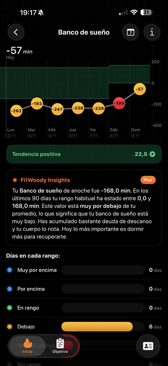 Tremenda remontada ⁦<a href="/FitWoody_Camp/">🔥 FitWoody</a>⁩ 😄