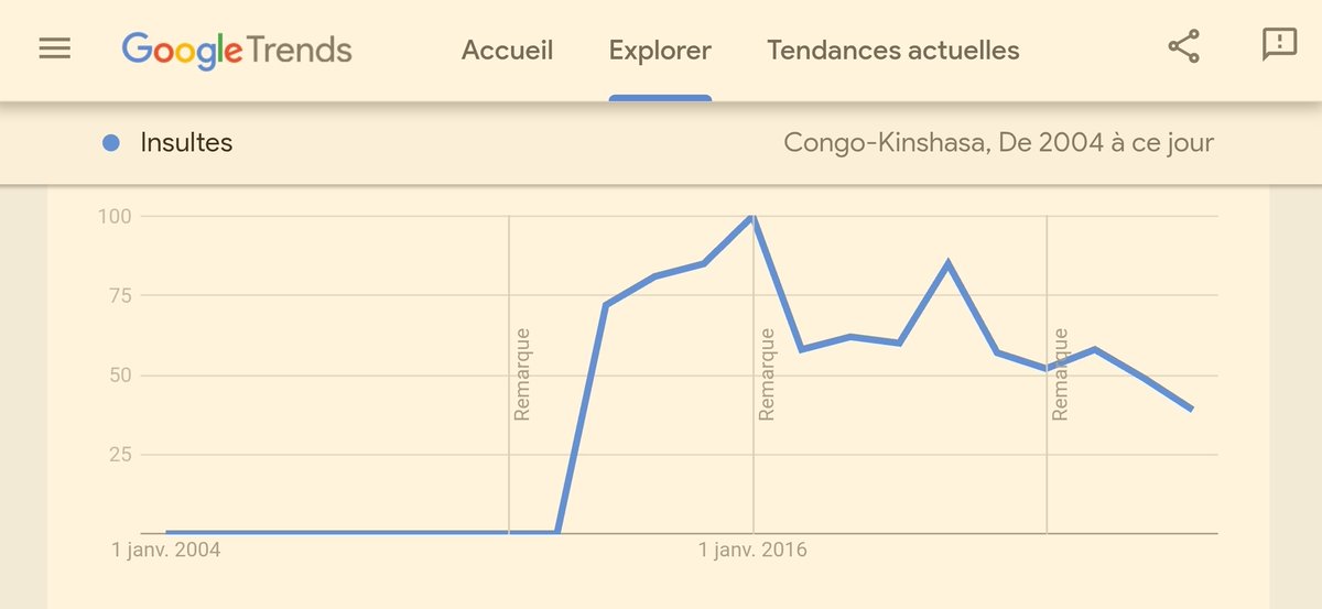 Tendance des insultes, 1 malaise sociétal
<a href="/BenedictKonso/">benedict konso</a> <a href="/calebmukadi1/">Caleb Bonyi MUKADI</a> <a href="/FatherLomandja/">Alain-Joseph LOMANDJA</a> <a href="/kombleele/">Christian Kombe Lele, SJ</a> <a href="/laudive1978/">Laurent K. Mavinga</a> <a href="/BYemba/">Boniface Yemba</a> <a href="/MadiKadima/">KADIMA-NZUJI Madimba, PhD</a> <a href="/MichaelTshi/">Michael Tshibangu</a> <a href="/ngokweyndolamb/">NGOKWEY</a> <a href="/TheMwami/">THE MWAMI</a> <a href="/ShematsiChris/">Chris Shematsi</a> <a href="/JCMaswana/">Jean-Claude Maswana</a> <a href="/OvoOsha/">Hαɾɱσɳყ N'ʂιɳɠa</a> <a href="/jacksonmukunda/">Jackson Mukunda 杰克</a> <a href="/JJPWondo/">Jean-Jacques Wondo Omanyundu</a> <a href="/PMaotela/">Papy Maotela Mbele Kamangu</a> <a href="/KamoriDidie/">Kamori Mutw. Didier</a> <a href="/tombolamuke/">Tombola Muke</a> <a href="/YvonMuya/">Yvon Muya</a>