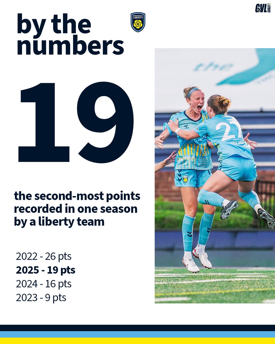 GVL Goals 🇯🇲 tweet media