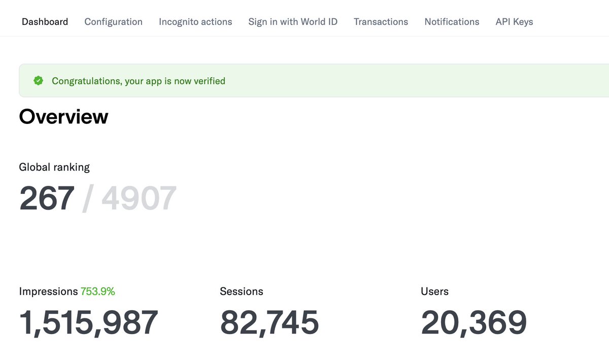 0xdevrel's tweet image. Crossed 1.5M impressions and 20K users on @world_chain_  this week 🚀