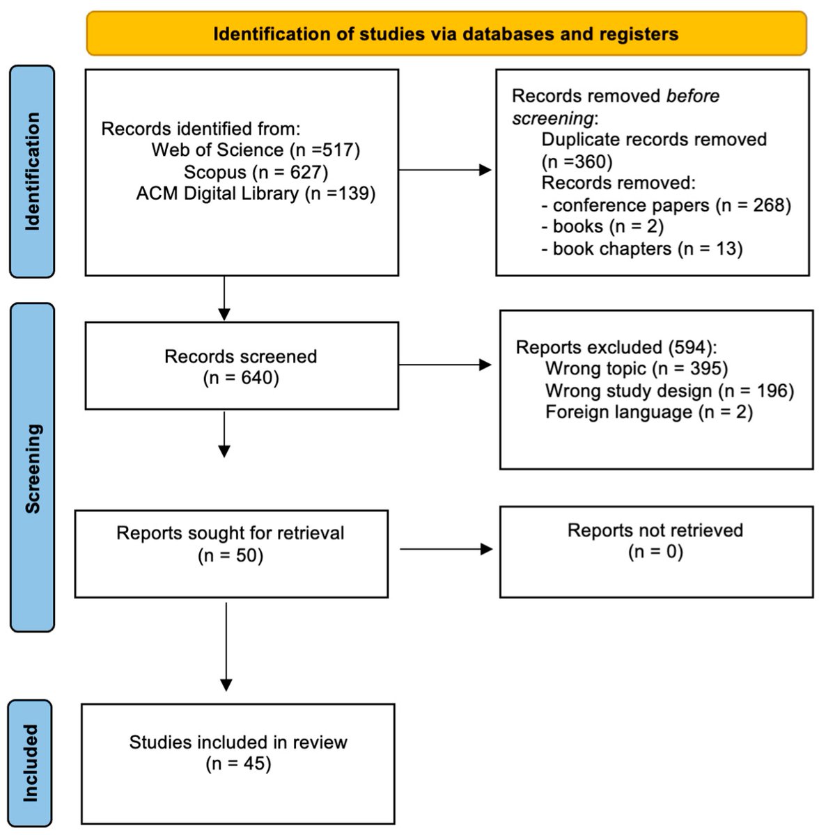 InformaticsMDPI's tweet image. 🧠Welcome to read this Systematic Review

📊Decoding Trust in Artificial Intelligence: A Systematic Review of Quantitative Measures and Related Variables

🔍by Aquilino et al
#AITrust #EthicalAI #SystematicReview #AIPerception #ResponsibleAI

🖇️mdpi.com/2227-9709/12/3…