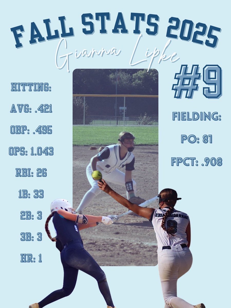 giannalipke2029's tweet photo. Great season can’t wait for winter with this team! Excited to work hard in the offseason aswell. 👏👏 @BA16uOlson https://t.co/Ywckqu6LO8