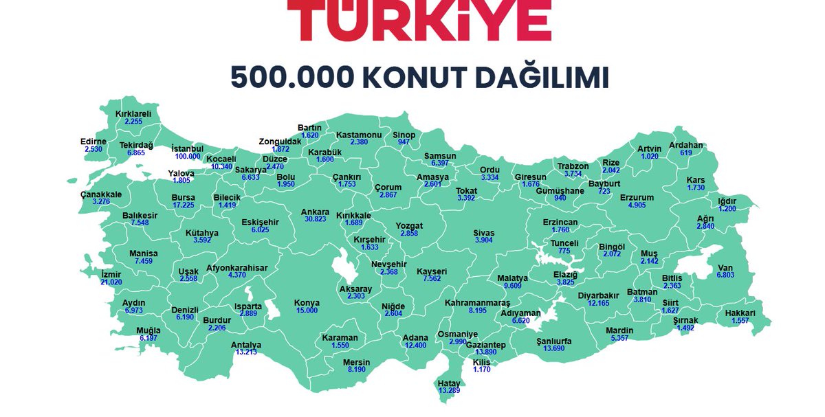 htcbicer's tweet photo. 500 bin sosyal konut projesinde başvurular yarın başlıyor. 

"Yüzyılın Konut Projesi" adı verilen kampanya başvuruları, 10 Kasım Pazartesi başlayacak. 

E-Devlet üzerinden başvurular, ilk 5 gün T.C. kimlik numarasının son rakamına göre, 15 Kasım itibarıyla da kimlik numarasına bakılmaksızın alınacak. 

https://t.co/ViBk8mX7Hc
