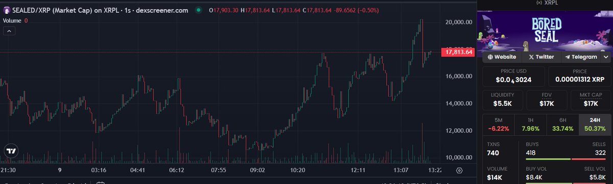 ZerpZoo's tweet image. i said what i said .. 

and i just got home, havent event sent this mfkr yet 🚀

lock-in fam, the jeets that needed Newport money are almost gone, TG is poppin, dev seems like a G 

about to sprinkle some Zerps on this btch 💯