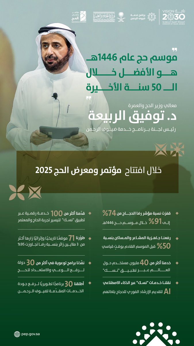 أبرز ما ذكر في كلمة معالي وزير الحج والعمرة رئيس لجنة برنامج خدمة ضيوف الرحمن الدكتور توفيق الربيعة خلال #مؤتمر_ومعرض_الحج.

#من_مكة_إلى_العالم 
#رؤية_السعودية_2030