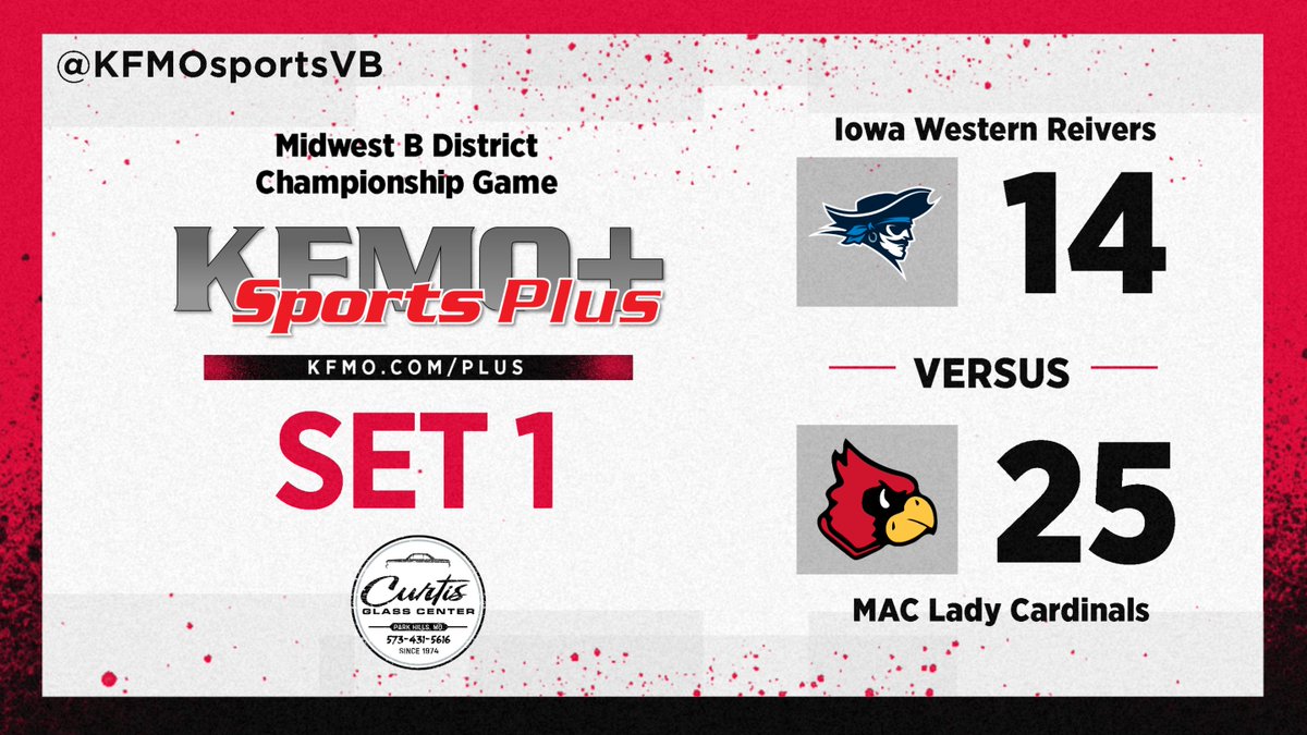 🏐Midwest B District Championship
Set 1:

Tune in at kfmo.com/plus

<a href="/NJCAAVolleyball/">NJCAA Volleyball</a> <a href="/MAC_Cards/">Mineral Area Athletics</a> <a href="/MAC_Vball/">MAC Volleyball</a>