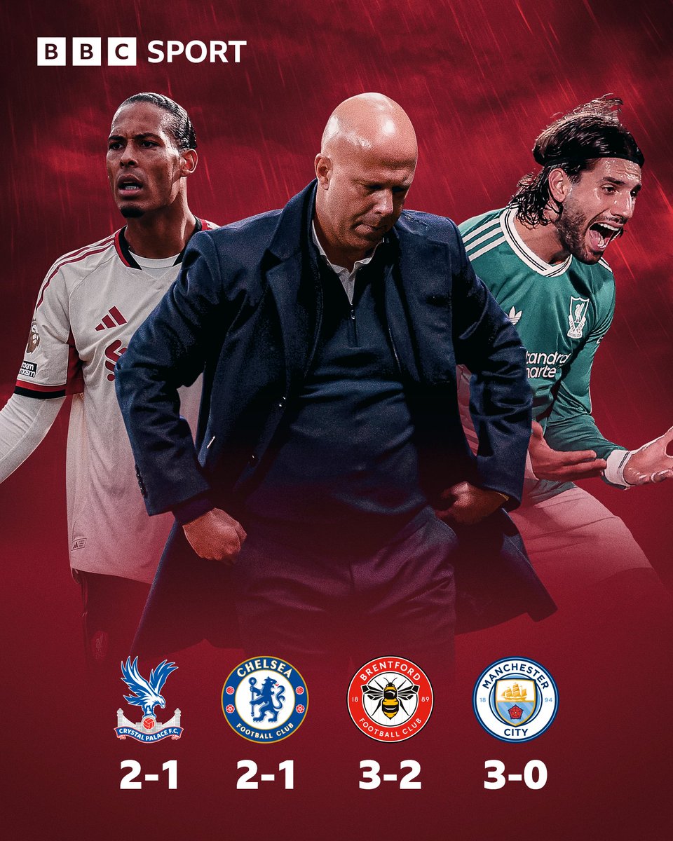 Liverpool have now lost four consecutive Premier League away games for the first time since April 2012.