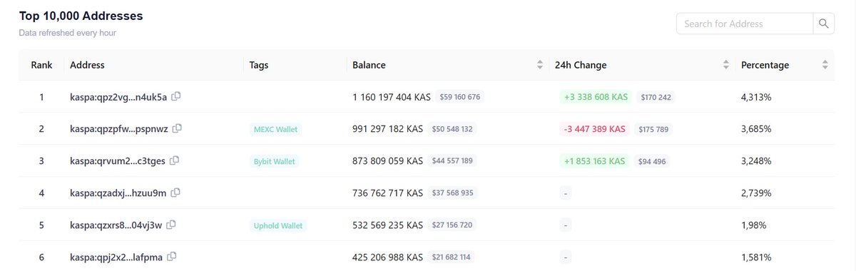 KaspaSydney tweet media