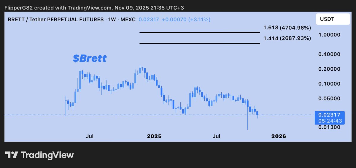 $BRETT - the next one