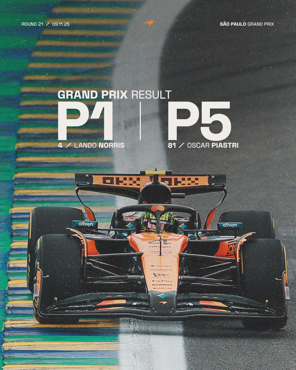 Lando takes the win in São Paulo and a strong fight back to P5 for Oscar after an in-race penalty 💪

#McLaren | #BrazilGP 🇧🇷