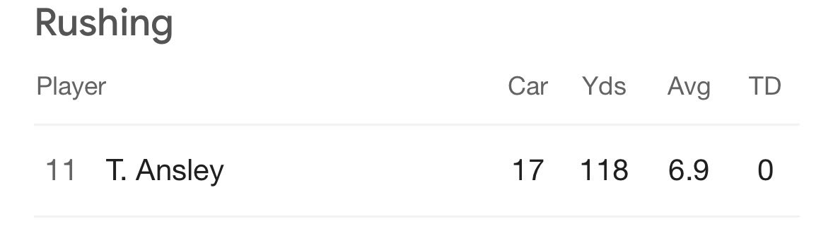 My guy <a href="/Tommyansley11/">Thomas Ansley</a> finding his groove at UT Martin . Production increasing weekly. Only a sophomore.