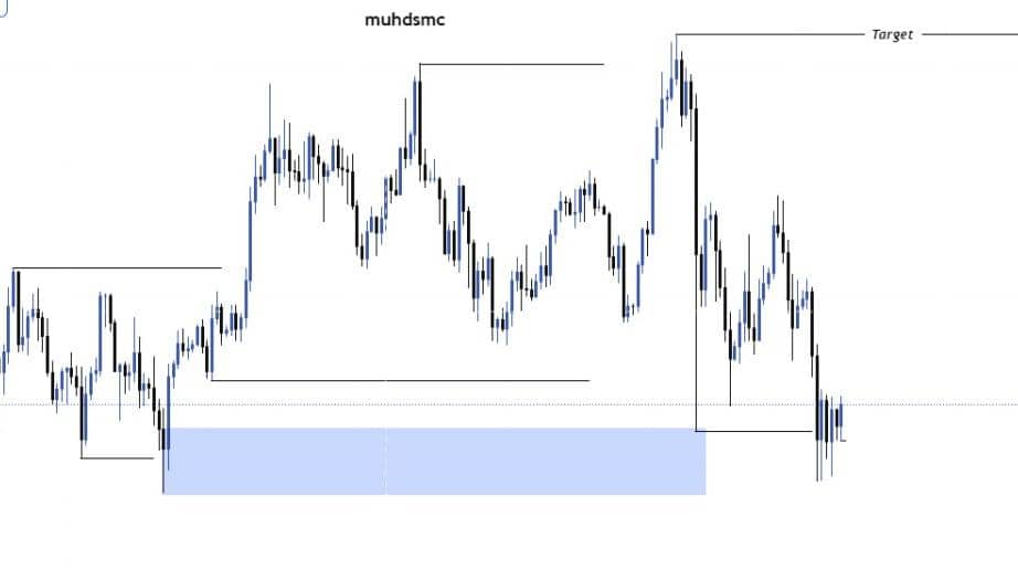 muhdsmc's tweet image. The week our analysis is on BTCUSD BUY setup.

BTCUSD DIRECTIONAL BIAS: Gold this week is BUY ⚡⚡⚡

Anyone who has something to say, let’s meet in the comments.&quot; 👇👇

#BTCUSD 
#TradingCommunity
