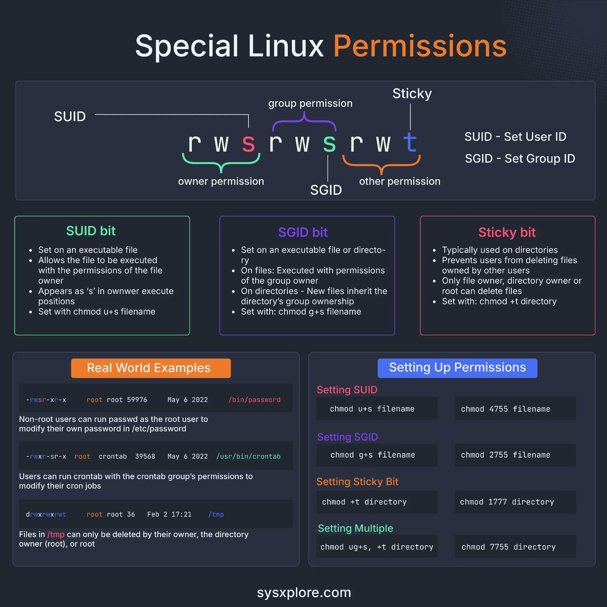 thatstraw's tweet image. Special Linux file permissions