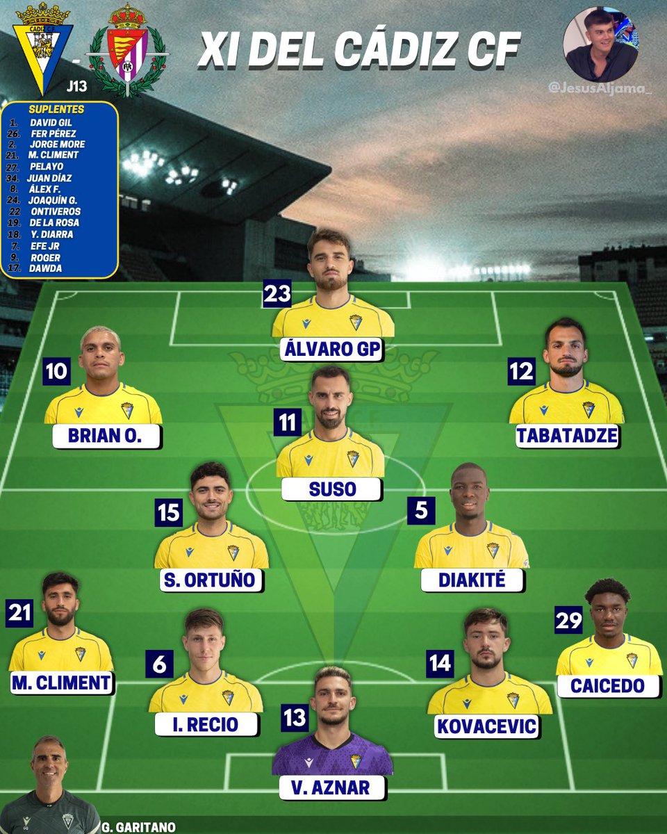 ✅🟡 𝐎𝐍𝐂𝐄 𝐂𝐎𝐍𝐅𝐈𝐑𝐌𝐀𝐃𝐎 𝐃𝐄𝐋 <a href="/Cadiz_CF/">Cádiz Club de Fútbol</a> 🆚 Real Valladolid:

‼️🇺🇾Brian Ocampo TITULAR

#CádizRealValladolid #LALIGAHYPERMOTION