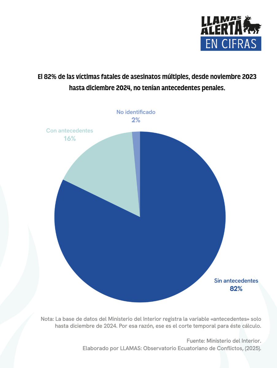 Luis Córdova A. tweet media