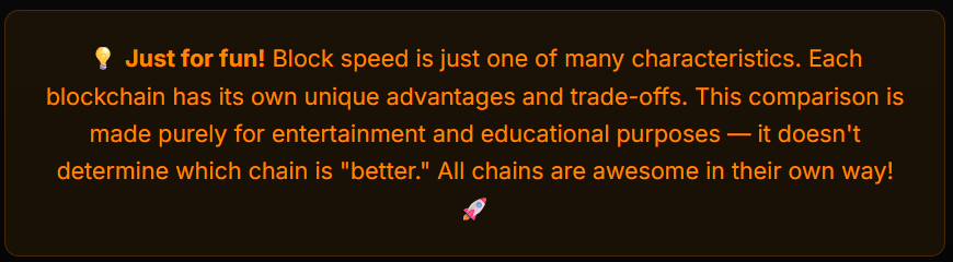 MiniBlocksIO's tweet image. Just added a friendly reminder to our chain speed comparison 🤝

Block times are just ONE metric - every chain has its own strengths and trade-offs. This is purely for fun and education, not to declare a &quot;winner&quot; 

All chains are awesome in their own way!
