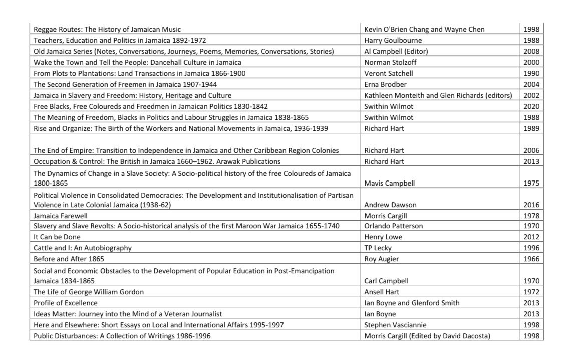 Part Two of books, articles and other resources on Jamaican history, politics, culture and society.