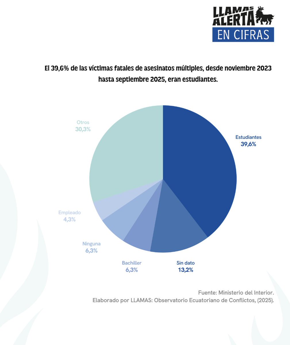 Luis Córdova A. tweet media