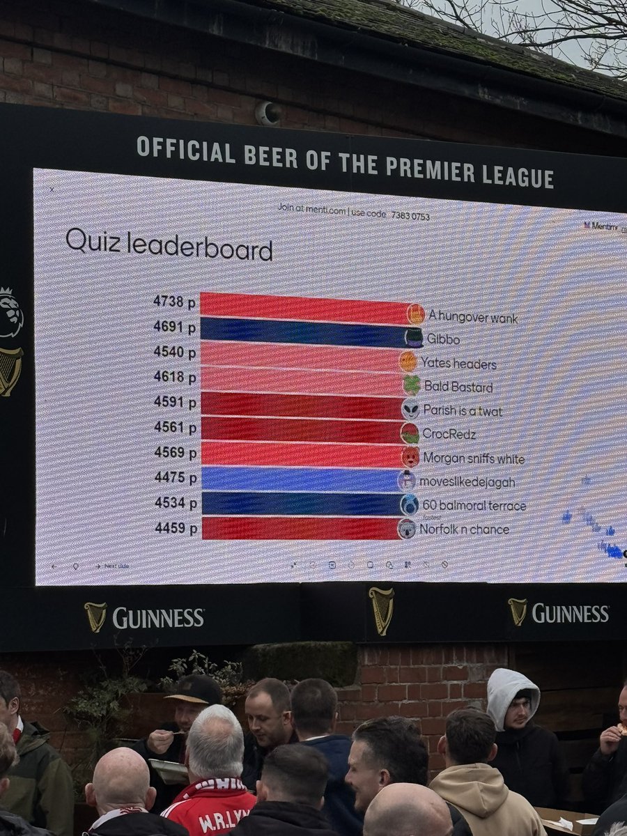 Love the pre match quiz run by <a href="/redfothers/">Simon Fotheringham</a> <a href="/TrentNavigation/">The Big Shed</a> &amp; for a while I was right in the hunt - here as Yates headers in 3rd place. Blew it on last couple of questions but the only way is up surely now! #NFFC