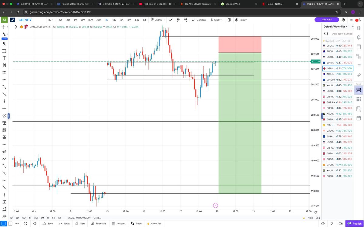 RisewithDonnell's tweet photo. Am I the only one looking to sell GBPJBY👀

#forex #MarketOutlook https://t.co/iwDLTAdQr6