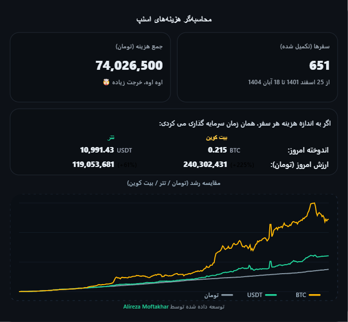 Alireza Moftakhar ✪ tweet media