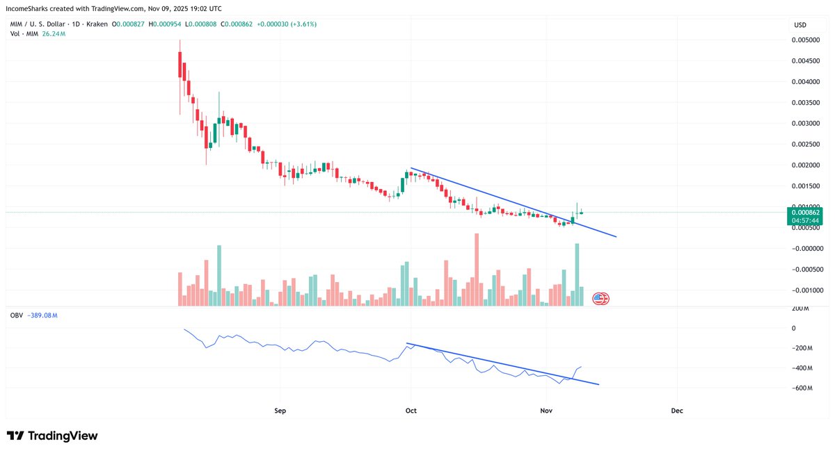 <a href="/mimcoinbtc/">Magic Internet Money</a> $MIM - Single largest volume day since listed on Kraken with an OBV breakout.