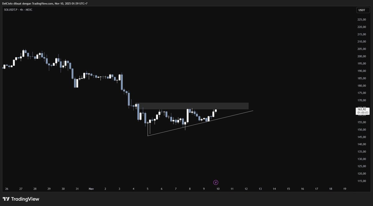 fly4uu's tweet image. Market ain’t ready.