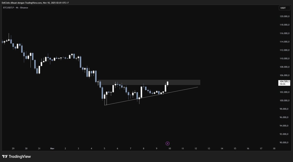 fly4uu's tweet image. Market ain’t ready.