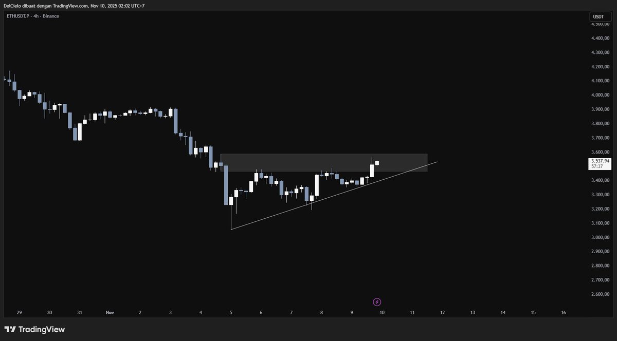 fly4uu's tweet image. Market ain’t ready.