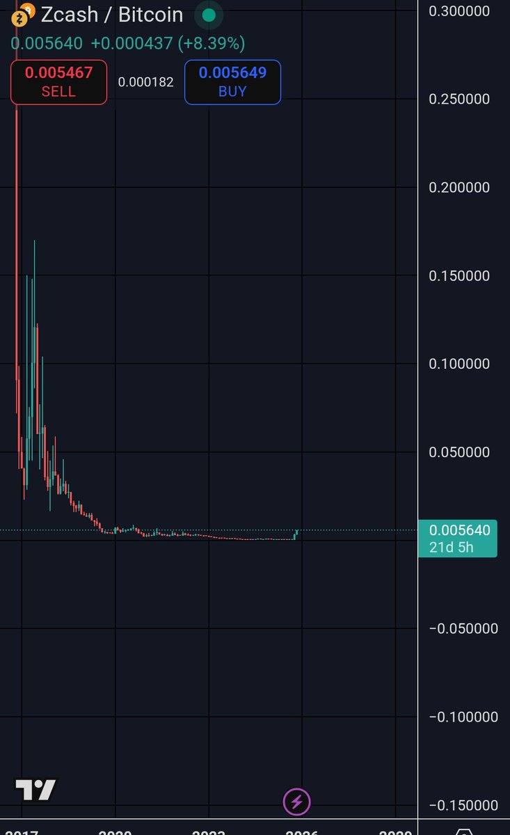 WIZZ🥷 ( beware scammers ) tweet media