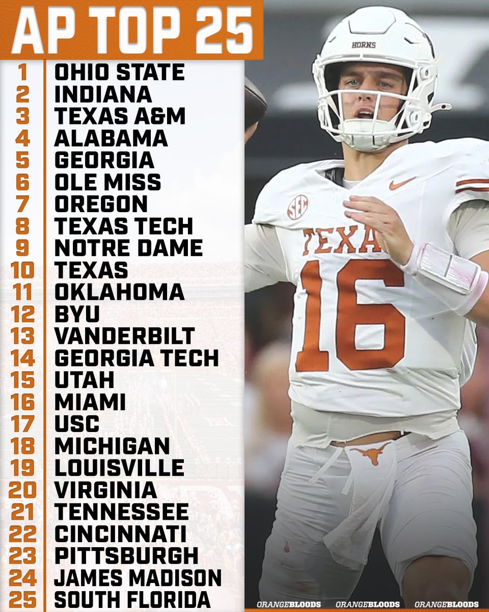 Texas is Back in the Top 10! 🤘