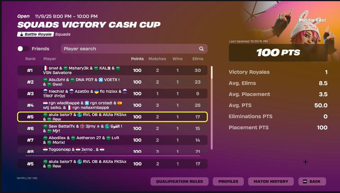 400$ <a href="/IIFKS_/">AlUla FKS</a> <a href="/i4rew1/">AlULa Rew</a> <a href="/BalorFN/">AlUla Balor</a> <a href="/RVLESPORT/">RVL Esports</a>